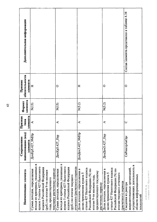 Приказ ммв. ММВ-7-10/551&. № ММВ-7-10/551. Форма выписки 551. Образец выписки по форме приказа ФНС от 10.10.2016 ММВ-4-11/551.