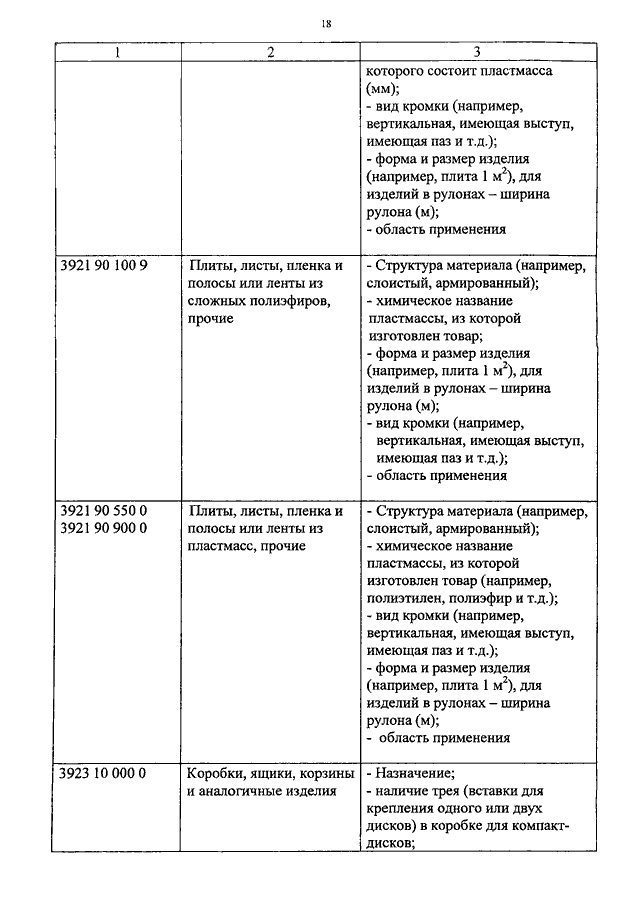 ПРИКАЗ ФТС РФ От 29.03.2012 N 600 "О ДОПОЛНИТЕЛЬНЫХ ТРЕБОВАНИЯХ К.