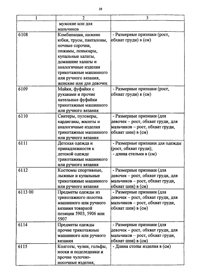 ПРИКАЗ ФТС РФ От 29.03.2012 N 600 "О ДОПОЛНИТЕЛЬНЫХ ТРЕБОВАНИЯХ К.