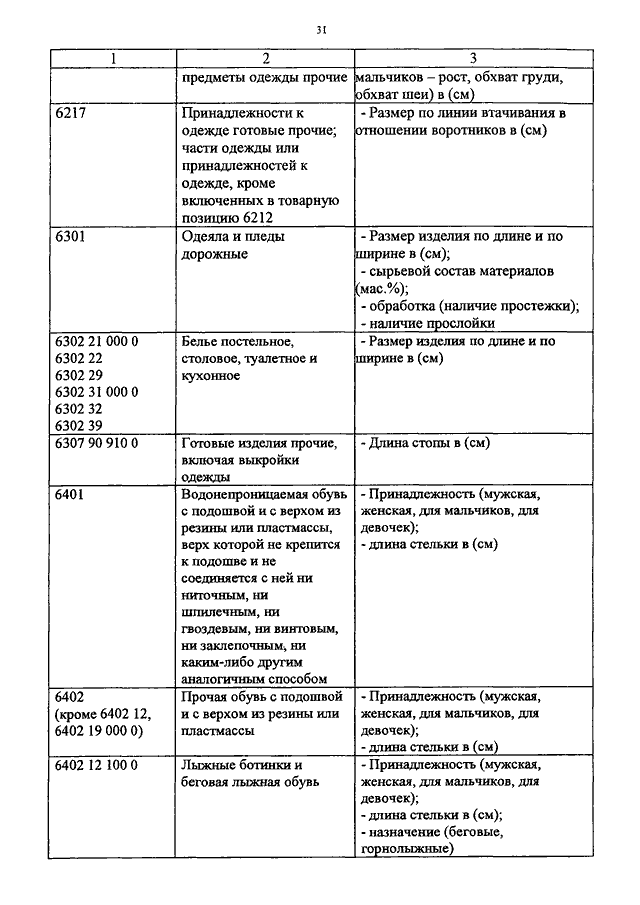 ПРИКАЗ ФТС РФ От 29.03.2012 N 600 "О ДОПОЛНИТЕЛЬНЫХ ТРЕБОВАНИЯХ К.