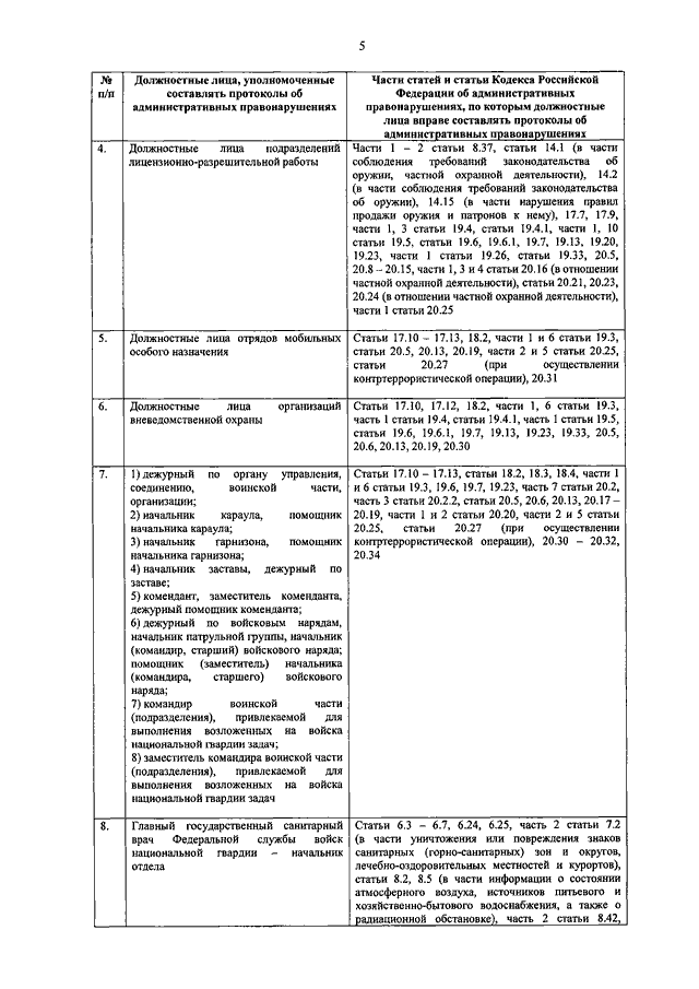 Приказ 286 росгвардии