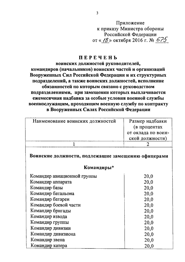 Приказ о дополнительном призыве на военную службу