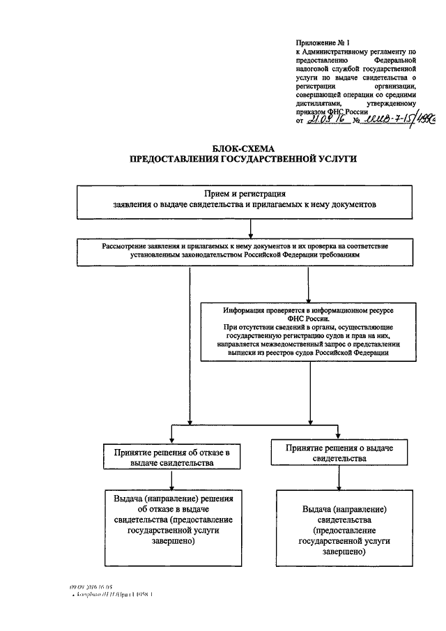 Регламенты федеральных служб. Пункт 28 административного регламента ФНС России. Административный регламент ФНС России 99н. Административный регламент фнс2022. Регламент Федеральной налоговой службы.