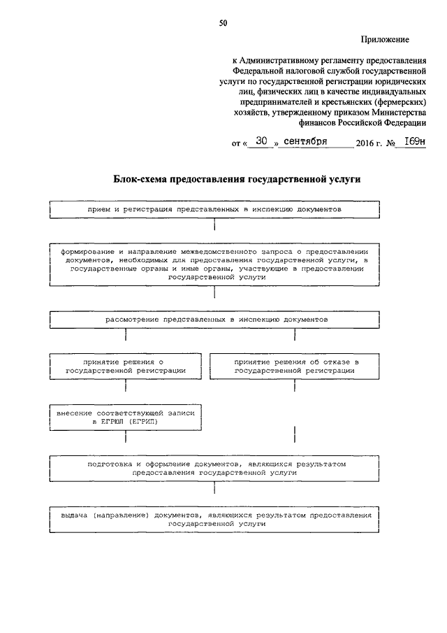 приказ минфина 52н.