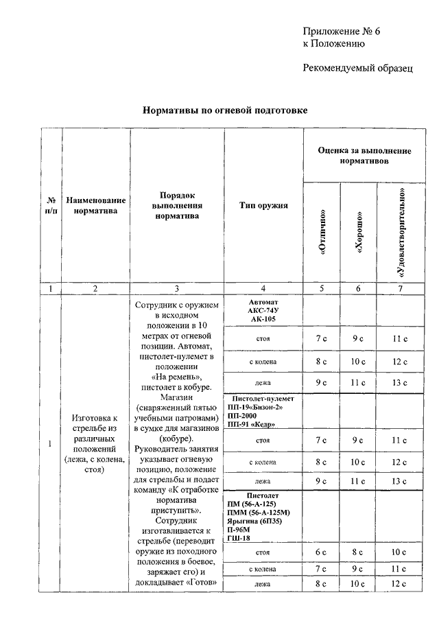 Норматив 16 по огневой подготовке план конспект