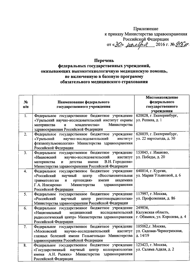 Перечень здравоохранения. Приказ 916 Министерства здравоохранения. Приказ для медицинских учреждений Министерства здравоохранения. Приказы МЗ РФ список. Государственные учреждения список.