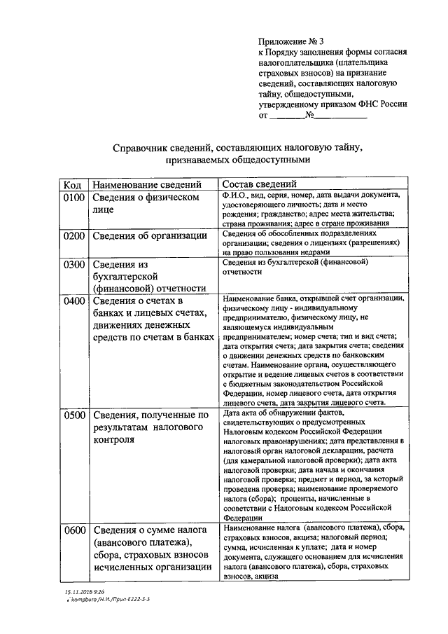 Согласие на раскрытие налоговой тайны образец