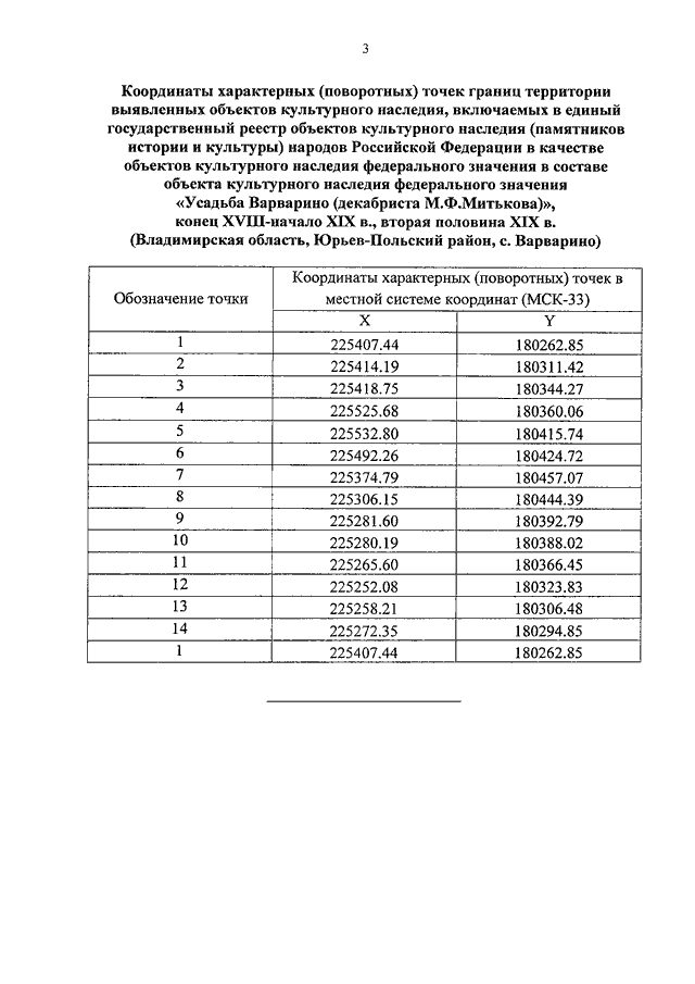Единый государственный реестр объектов культурного наследия карта