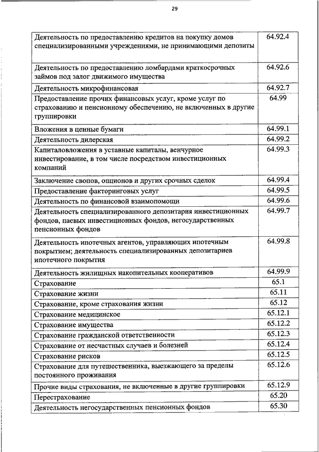 Профессионального риска 2016. Приказ 851н от 30.12.2016. 12 Класс профессионального риска. Класс профессионального риска по профессиям. 85.12 ОКВЭД класс профессионального риска.