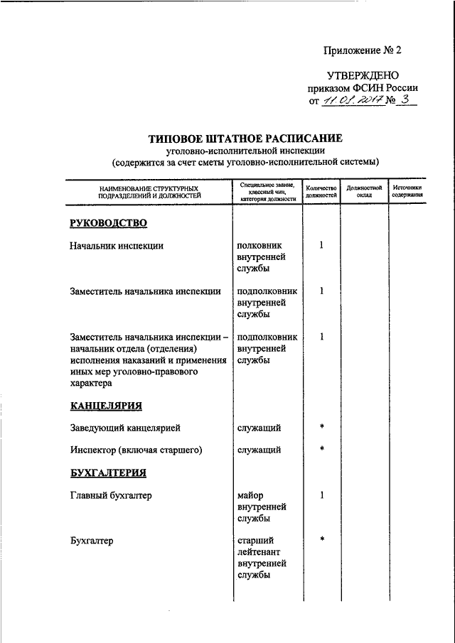 Приказ фсин россии 565 от 26.07 2019