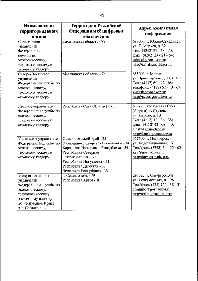 Предметом независимой экспертизы проекта административного регламента является