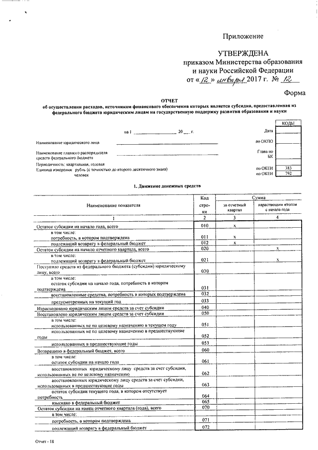 Образец заполнения отчета о расходах источником финансового обеспечения которых является субсидия