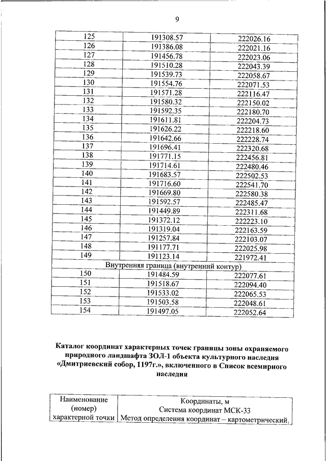 Образец каталог координат