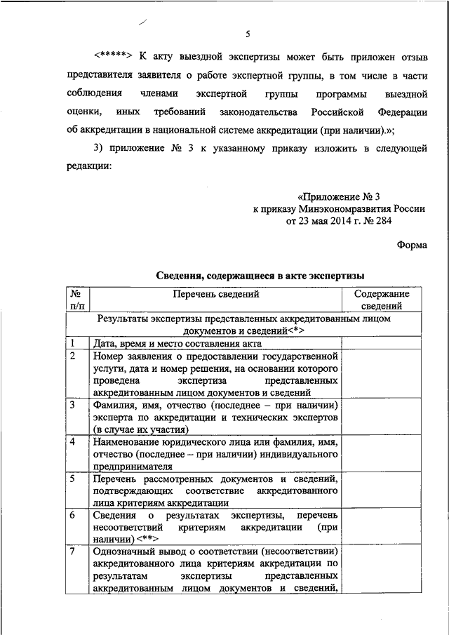 Отчет об устранении несоответствий критериям аккредитации образец