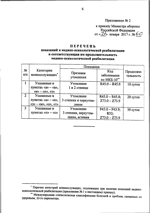 Приказ 60 рф. Приказ Министерства обороны РФ О реабилитации. Приказ 60 МО РФ. Медико-психологическая реабилитация военнослужащих. Перечень категорий военнослужащих.