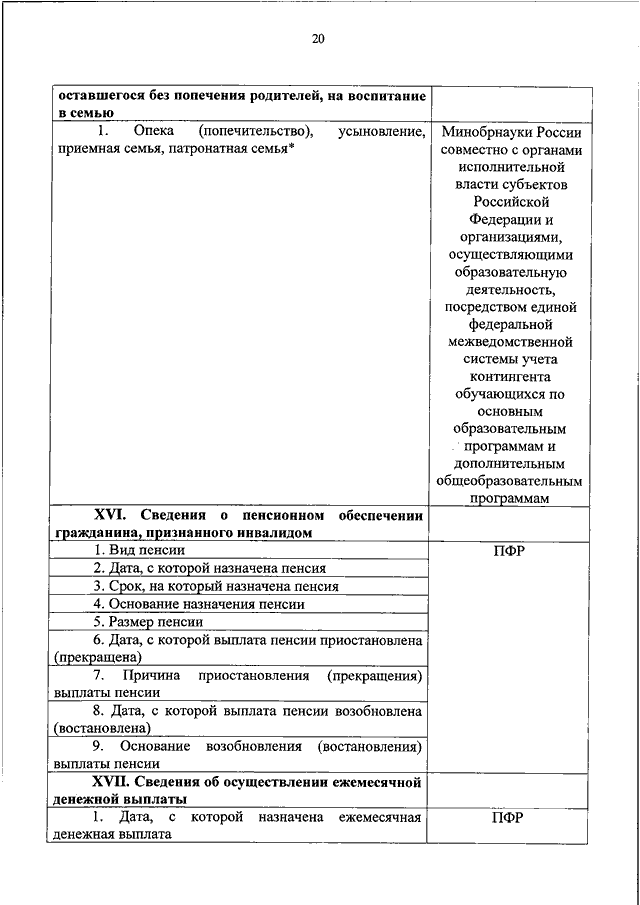 Федеральный реестр инвалидов машина