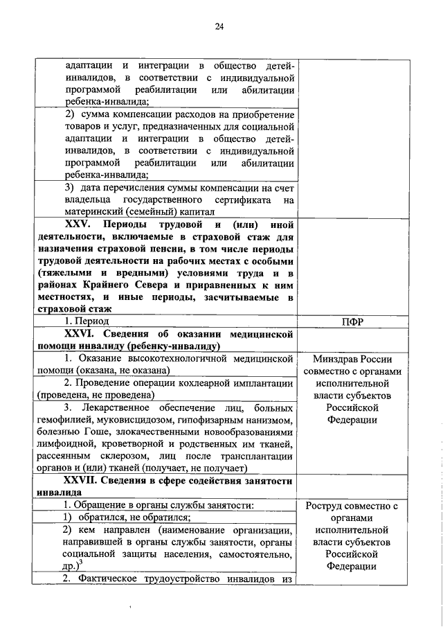 Реестр машин перевозящих инвалидов