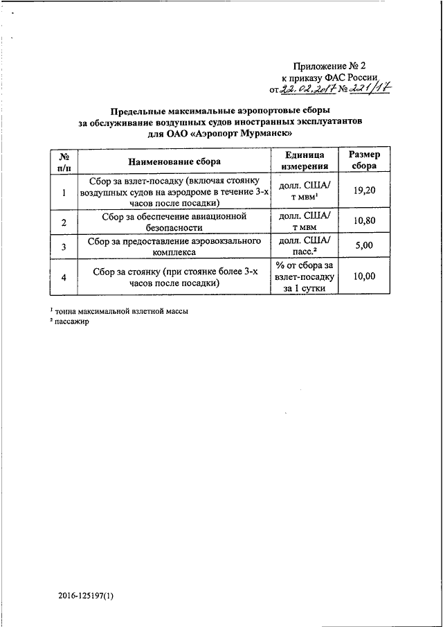 Приказ 995 фас