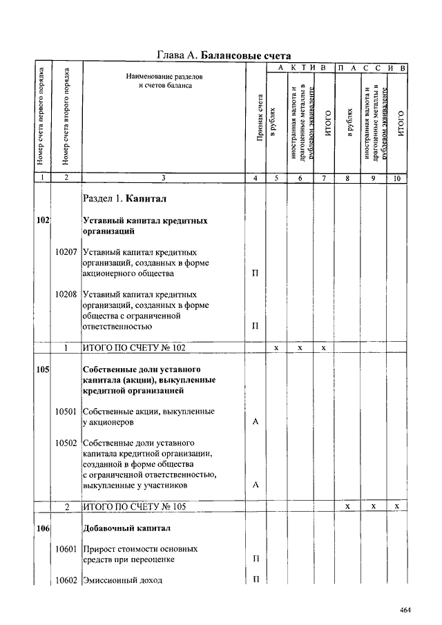 План счетов цб рф