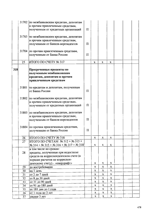 Положение о плане счетов