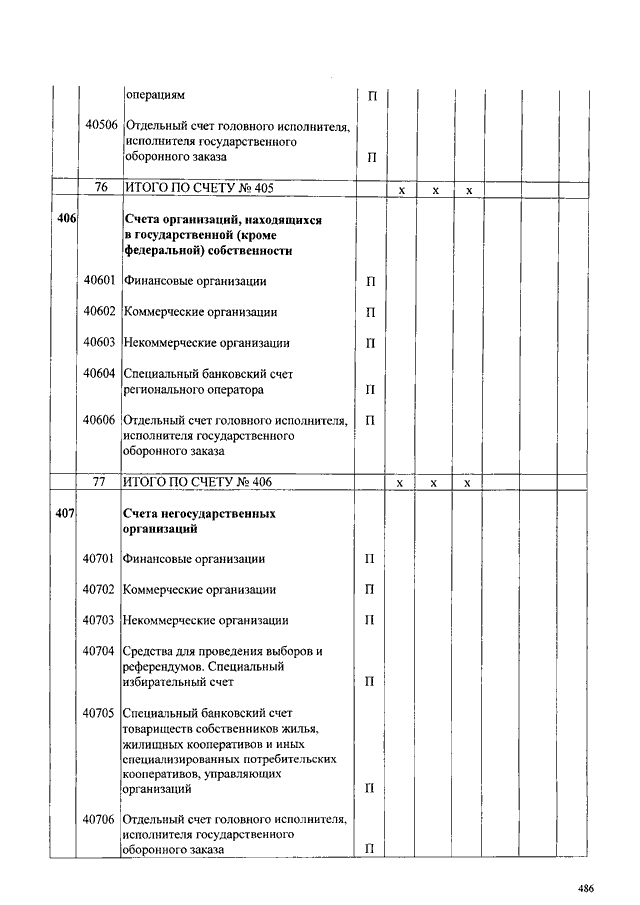 План счетов 84 счет