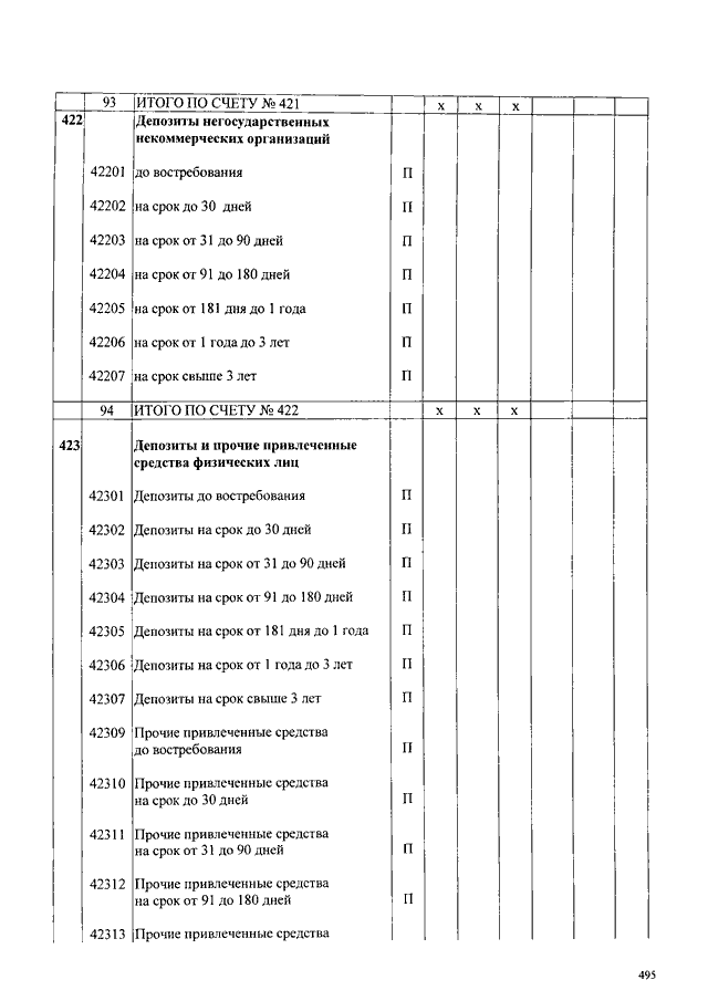 План счетов 809 п