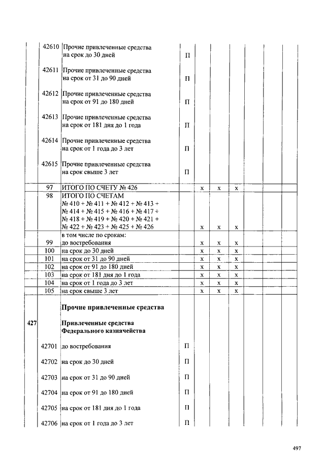 План счетов цб рф