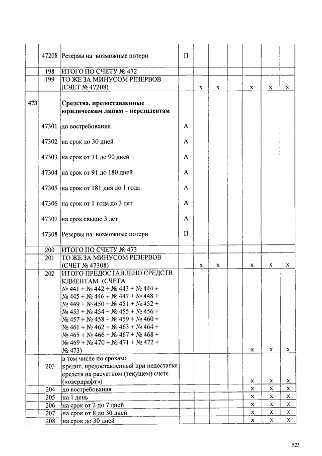 План счетов центрального банка рф