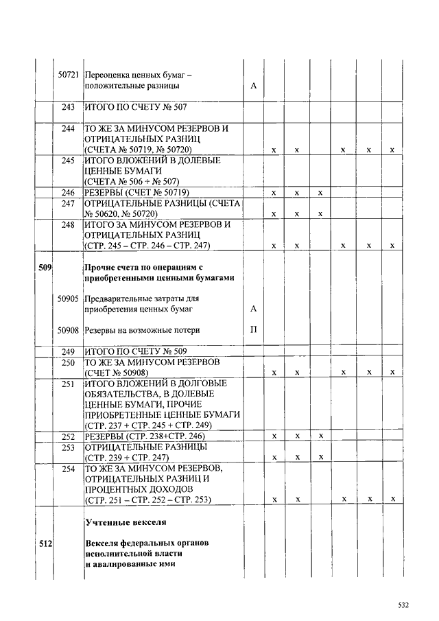 План счетов банка россии