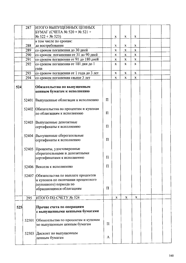 План счетов 183