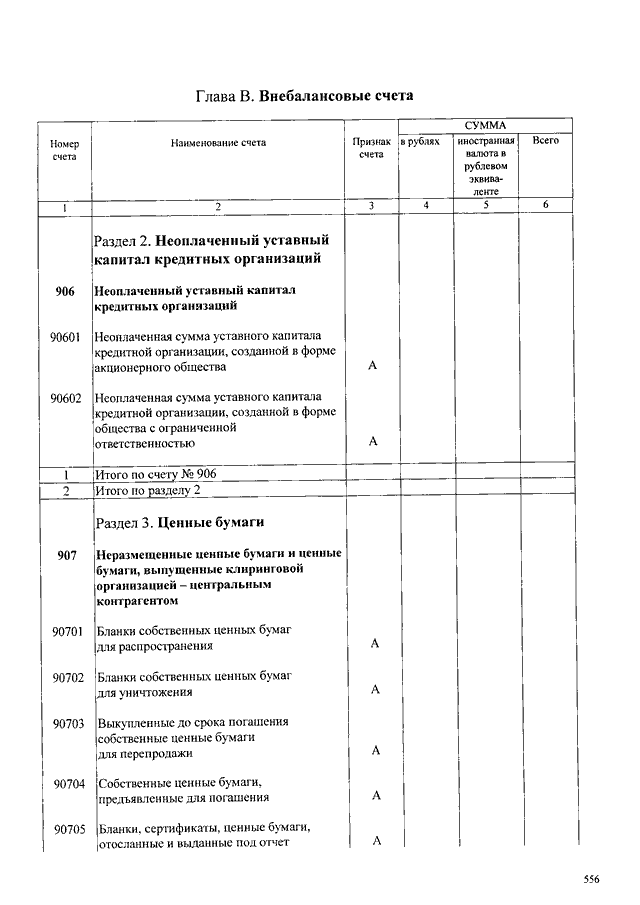 План счетов банковских счетов