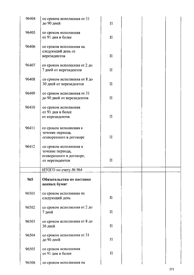 Положение о плане счетов