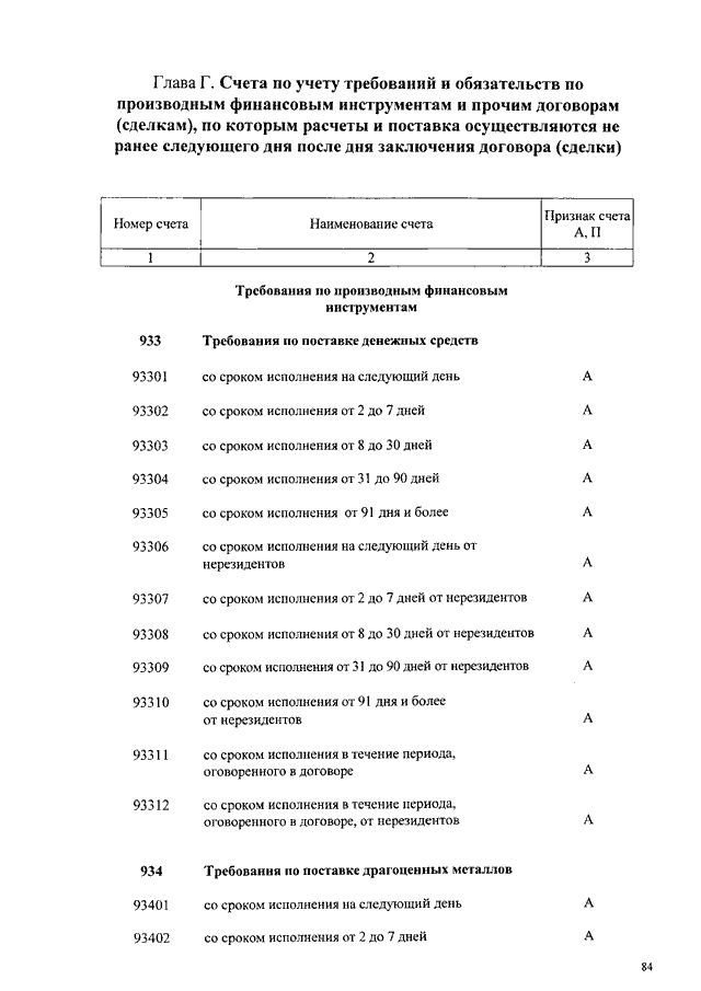 План счетов центрального банка рф