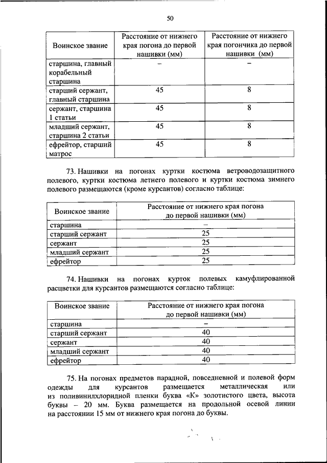 Памятка по систематизации приказов