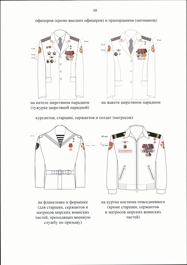Правила ношения военной формы одежды