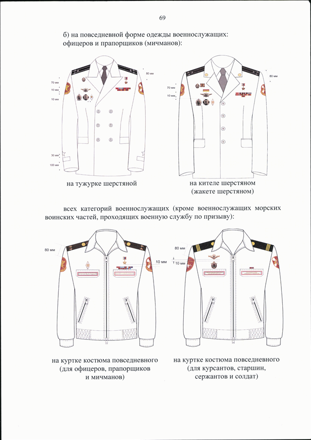 Форма правила. Ношение военной формы одежды Росгвардия. Приказ 777 МВД форма размещение знаков различия. 777 Приказ МВД по форме одежды шевроны. Приказ Росгвардии ношение формы одежды.