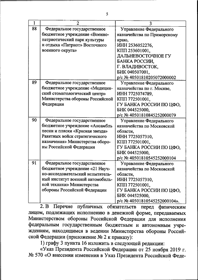 Приказ Министра обороны РФ от N 90 — Редакция от — tabakhqd.ruив