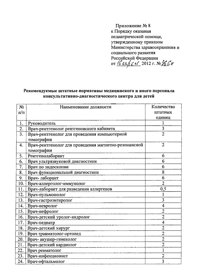 Порядок оказания урологии. Приказ Минздравсоцразвития РФ от 16.04.2012 n 366н. Приказы педиатрического отделения. Порядок оказания педиатрической помощи. Приказ об утверждении порядка оказания педиатрической помощи.