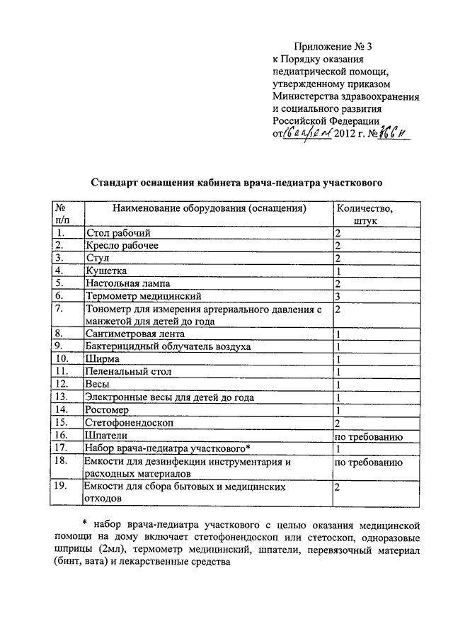 Приказ n 15. Приказы МЗ РФ по педиатрии. Приказ номер 92 Минздрава. Приказ порядок оказания педиатрической помощи. Требования к медицинскому кабинету для лицензирования.