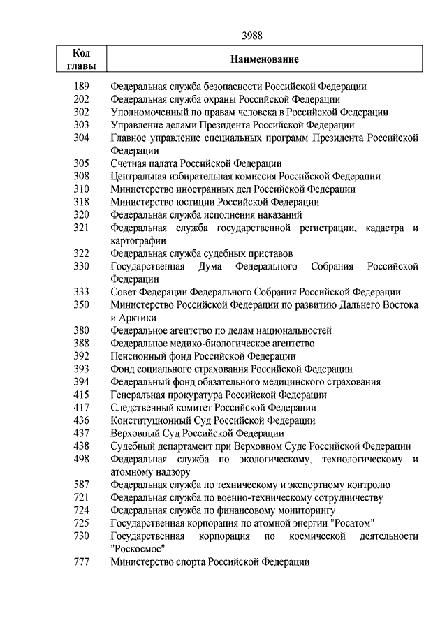 Перечень минфина. Код по бюджетной классификации Российской Федерации. Коды бюджетной классификации утверждены приказом Минфина России от. Коды бюджетной классификации приказ Минфина. Справочник кодов главы бюджетной классификации.