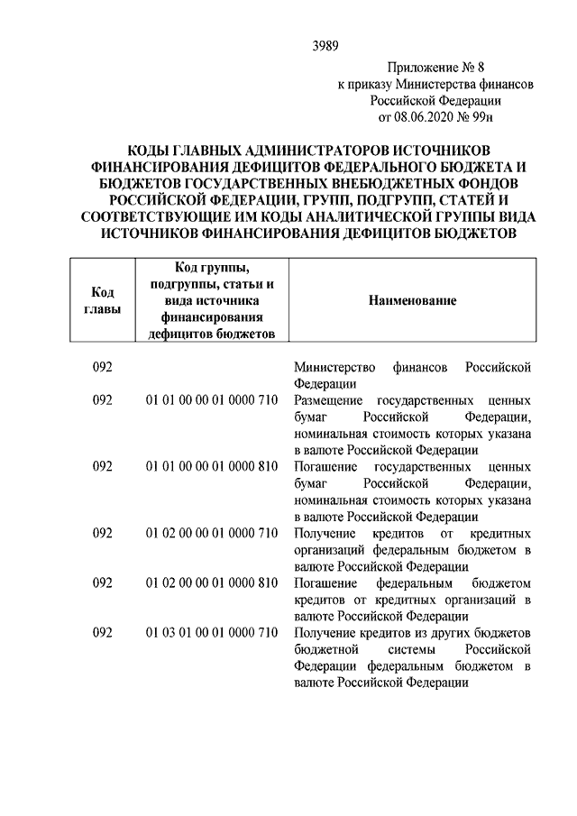 Приказ минфина рф 61н. Коды бюджетной классификации приказ Минфина. Коды бюджетной классификации утверждены приказом Минфина России от. Приказ 99 н об утверждении кодов. Приказ Министерства финансов.