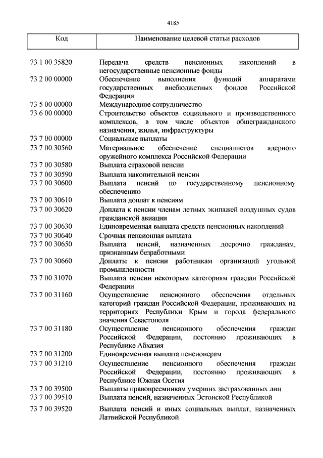 Приказ минфина 144н от 13.09 2023. Классификации кодов бюджетной на 2022 год. Коды бюджетной классификации утверждены приказом Минфина России от. Коды бюджетной классификации на 2022 год. Перечень кодов бюджетной классификации на 2022 год.