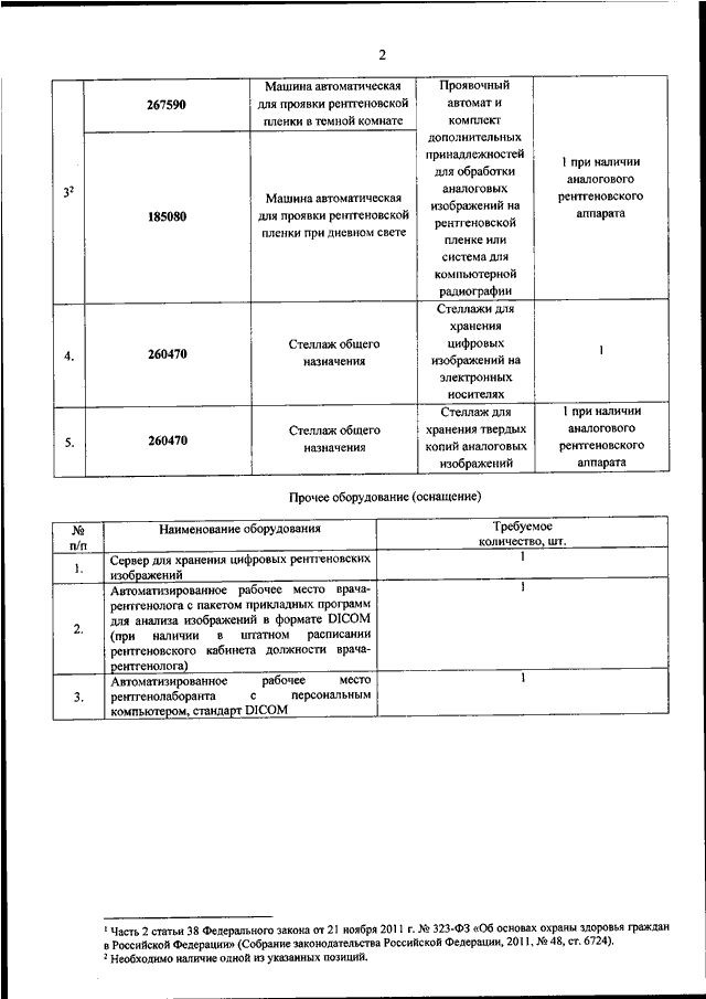 Приказ минздрава 835 н с изменением 2020 года о медосмотр