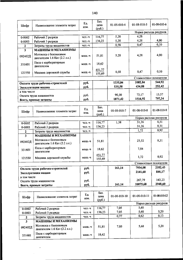 ПРИКАЗ Минтранса РФ От 07.08.2020 N 286 "О ВНЕСЕНИИ ИЗМЕНЕНИЙ В.