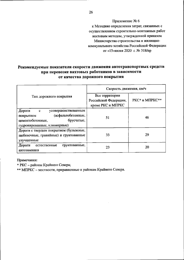 Реестр минстроя рф проекты повторного применения