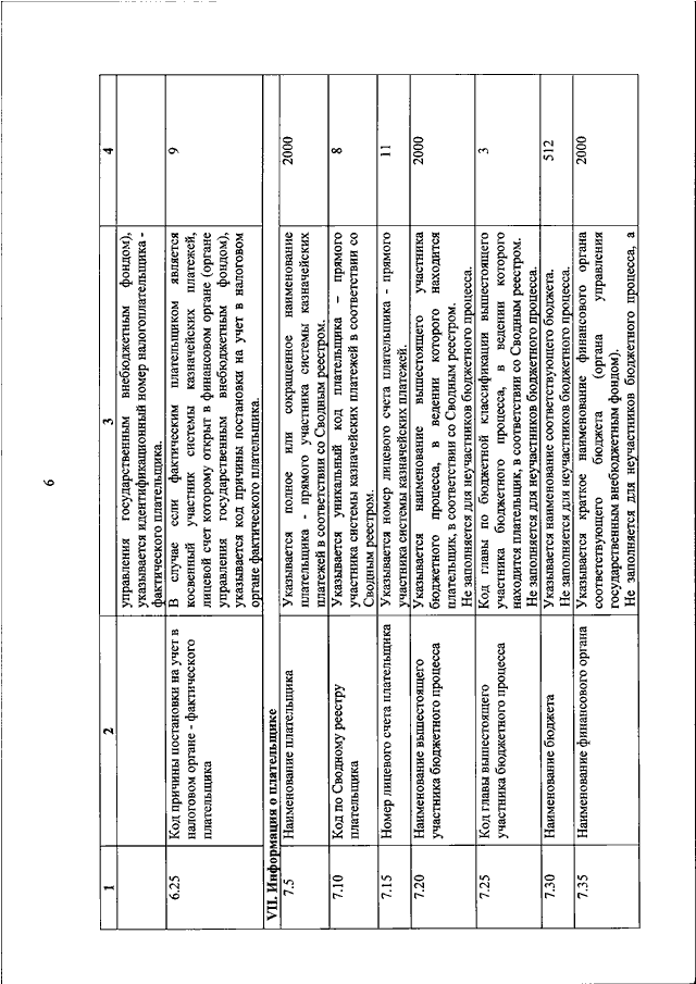 Приказ 22 16. Приказ 22 н от 15.05.2020 краткое содержание. Приказ 1151 от 14.05.2020 Минздрава Ростовской области. Приказ казначейства от 15.07.2022 07 04 95/05-17602. Приказ ФССП России 822 от 14.12.2020.