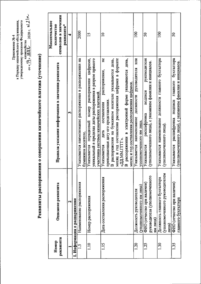 Приказ 21. 21н от 14.05.2020 приказ федерального казначейства. 21н приказ федерального казначейства. 21н от 14.05.2020. 21н от 14.05.2020 приказ федерального казначейства карточка образцов.