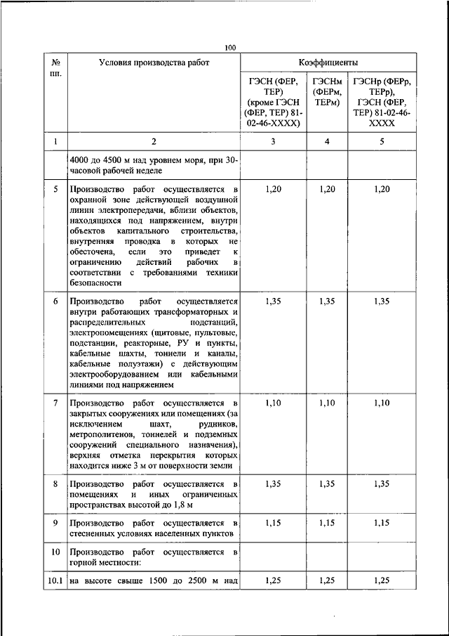 Проект капитального ремонта объекта культурного наследия