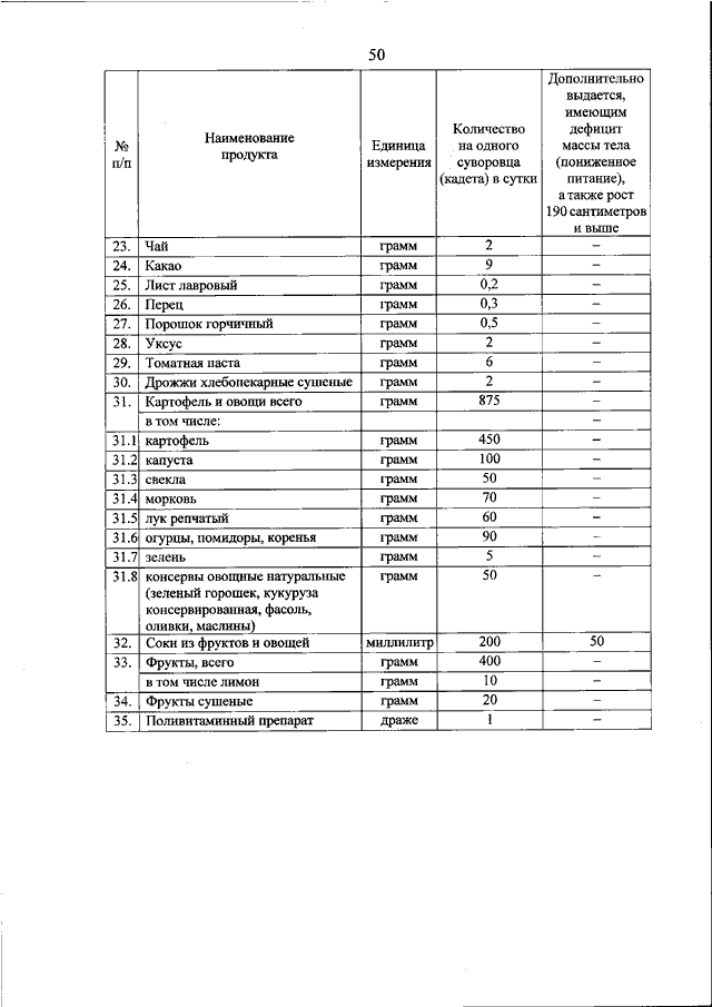 ПРИКАЗ МВД РФ От 23.06.2020 N 444 "О НЕКОТОРЫХ ВОПРОСАХ.