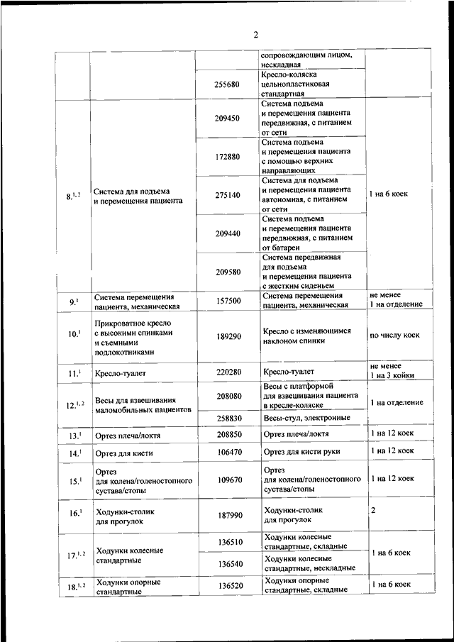 ПРИКАЗ Минздрава РФ от 31.07.2020 N 788н 